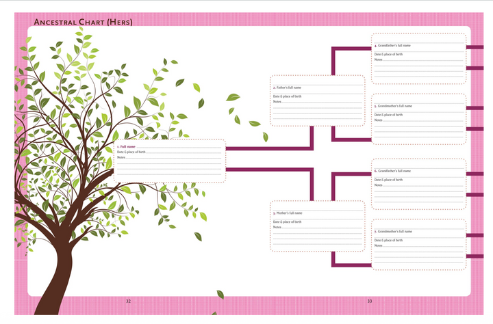 Our Family Tree